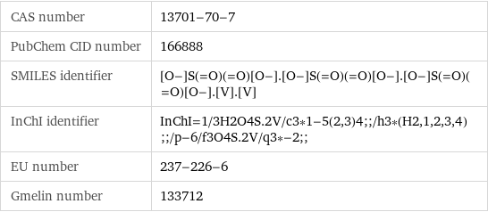 CAS number | 13701-70-7 PubChem CID number | 166888 SMILES identifier | [O-]S(=O)(=O)[O-].[O-]S(=O)(=O)[O-].[O-]S(=O)(=O)[O-].[V].[V] InChI identifier | InChI=1/3H2O4S.2V/c3*1-5(2, 3)4;;/h3*(H2, 1, 2, 3, 4);;/p-6/f3O4S.2V/q3*-2;; EU number | 237-226-6 Gmelin number | 133712