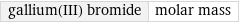 gallium(III) bromide | molar mass