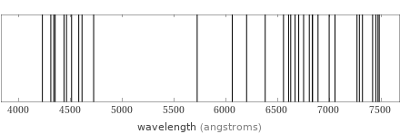 Atomic spectrum