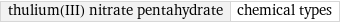 thulium(III) nitrate pentahydrate | chemical types