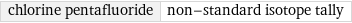 chlorine pentafluoride | non-standard isotope tally