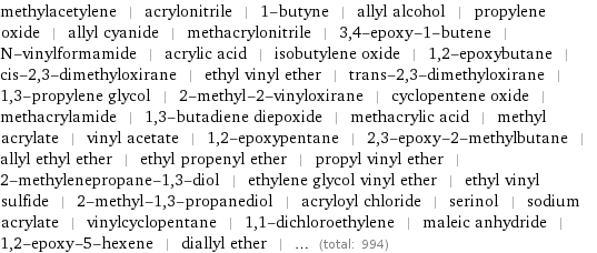 methylacetylene | acrylonitrile | 1-butyne | allyl alcohol | propylene oxide | allyl cyanide | methacrylonitrile | 3, 4-epoxy-1-butene | N-vinylformamide | acrylic acid | isobutylene oxide | 1, 2-epoxybutane | cis-2, 3-dimethyloxirane | ethyl vinyl ether | trans-2, 3-dimethyloxirane | 1, 3-propylene glycol | 2-methyl-2-vinyloxirane | cyclopentene oxide | methacrylamide | 1, 3-butadiene diepoxide | methacrylic acid | methyl acrylate | vinyl acetate | 1, 2-epoxypentane | 2, 3-epoxy-2-methylbutane | allyl ethyl ether | ethyl propenyl ether | propyl vinyl ether | 2-methylenepropane-1, 3-diol | ethylene glycol vinyl ether | ethyl vinyl sulfide | 2-methyl-1, 3-propanediol | acryloyl chloride | serinol | sodium acrylate | vinylcyclopentane | 1, 1-dichloroethylene | maleic anhydride | 1, 2-epoxy-5-hexene | diallyl ether | ... (total: 994)