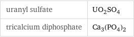 uranyl sulfate | UO_2SO_4 tricalcium diphosphate | Ca_3(PO_4)_2