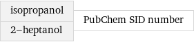 isopropanol 2-heptanol | PubChem SID number