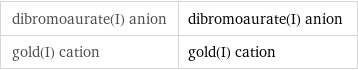 dibromoaurate(I) anion | dibromoaurate(I) anion gold(I) cation | gold(I) cation