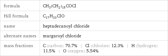 formula | CH_3(CH_2)_15COCl Hill formula | C_17H_33ClO name | heptadecanoyl chloride alternate names | margaroyl chloride mass fractions | C (carbon) 70.7% | Cl (chlorine) 12.3% | H (hydrogen) 11.5% | O (oxygen) 5.54%