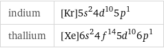 indium | [Kr]5s^24d^105p^1 thallium | [Xe]6s^24f^145d^106p^1