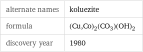 alternate names | koluezite formula | (Cu, Co)_2(CO_3)(OH)_2 discovery year | 1980