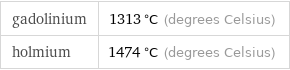 gadolinium | 1313 °C (degrees Celsius) holmium | 1474 °C (degrees Celsius)