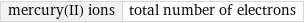 mercury(II) ions | total number of electrons