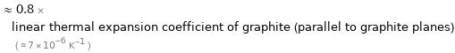  ≈ 0.8 × linear thermal expansion coefficient of graphite (parallel to graphite planes) ( ≈ 7×10^-6 K^(-1) )