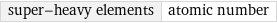 super-heavy elements | atomic number