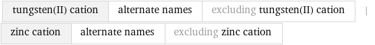 tungsten(II) cation | alternate names | excluding tungsten(II) cation | zinc cation | alternate names | excluding zinc cation