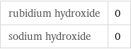 rubidium hydroxide | 0 sodium hydroxide | 0