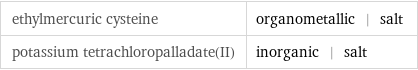 ethylmercuric cysteine | organometallic | salt potassium tetrachloropalladate(II) | inorganic | salt