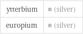 ytterbium | (silver) europium | (silver)