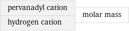 pervanadyl cation hydrogen cation | molar mass