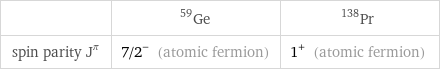  | Ge-59 | Pr-138 spin parity J^π | 7/2^- (atomic fermion) | 1^+ (atomic fermion)