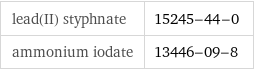 lead(II) styphnate | 15245-44-0 ammonium iodate | 13446-09-8