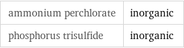 ammonium perchlorate | inorganic phosphorus trisulfide | inorganic