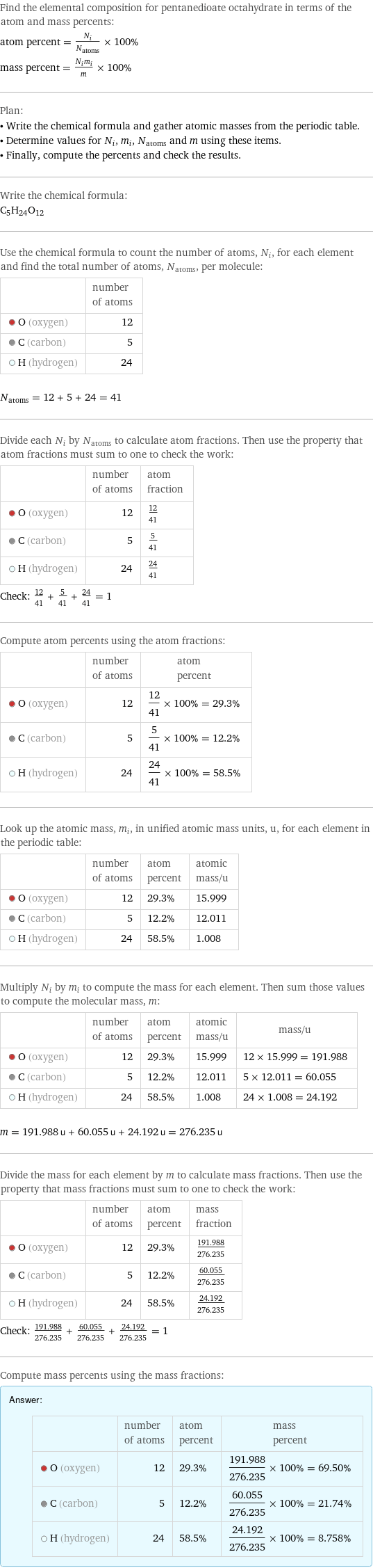 Find the elemental composition for pentanedioate octahydrate in terms of the atom and mass percents: atom percent = N_i/N_atoms × 100% mass percent = (N_im_i)/m × 100% Plan: • Write the chemical formula and gather atomic masses from the periodic table. • Determine values for N_i, m_i, N_atoms and m using these items. • Finally, compute the percents and check the results. Write the chemical formula: C_5H_24O_12 Use the chemical formula to count the number of atoms, N_i, for each element and find the total number of atoms, N_atoms, per molecule:  | number of atoms  O (oxygen) | 12  C (carbon) | 5  H (hydrogen) | 24  N_atoms = 12 + 5 + 24 = 41 Divide each N_i by N_atoms to calculate atom fractions. Then use the property that atom fractions must sum to one to check the work:  | number of atoms | atom fraction  O (oxygen) | 12 | 12/41  C (carbon) | 5 | 5/41  H (hydrogen) | 24 | 24/41 Check: 12/41 + 5/41 + 24/41 = 1 Compute atom percents using the atom fractions:  | number of atoms | atom percent  O (oxygen) | 12 | 12/41 × 100% = 29.3%  C (carbon) | 5 | 5/41 × 100% = 12.2%  H (hydrogen) | 24 | 24/41 × 100% = 58.5% Look up the atomic mass, m_i, in unified atomic mass units, u, for each element in the periodic table:  | number of atoms | atom percent | atomic mass/u  O (oxygen) | 12 | 29.3% | 15.999  C (carbon) | 5 | 12.2% | 12.011  H (hydrogen) | 24 | 58.5% | 1.008 Multiply N_i by m_i to compute the mass for each element. Then sum those values to compute the molecular mass, m:  | number of atoms | atom percent | atomic mass/u | mass/u  O (oxygen) | 12 | 29.3% | 15.999 | 12 × 15.999 = 191.988  C (carbon) | 5 | 12.2% | 12.011 | 5 × 12.011 = 60.055  H (hydrogen) | 24 | 58.5% | 1.008 | 24 × 1.008 = 24.192  m = 191.988 u + 60.055 u + 24.192 u = 276.235 u Divide the mass for each element by m to calculate mass fractions. Then use the property that mass fractions must sum to one to check the work:  | number of atoms | atom percent | mass fraction  O (oxygen) | 12 | 29.3% | 191.988/276.235  C (carbon) | 5 | 12.2% | 60.055/276.235  H (hydrogen) | 24 | 58.5% | 24.192/276.235 Check: 191.988/276.235 + 60.055/276.235 + 24.192/276.235 = 1 Compute mass percents using the mass fractions: Answer: |   | | number of atoms | atom percent | mass percent  O (oxygen) | 12 | 29.3% | 191.988/276.235 × 100% = 69.50%  C (carbon) | 5 | 12.2% | 60.055/276.235 × 100% = 21.74%  H (hydrogen) | 24 | 58.5% | 24.192/276.235 × 100% = 8.758%