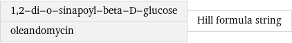 1, 2-di-o-sinapoyl-beta-D-glucose oleandomycin | Hill formula string