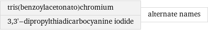 tris(benzoylacetonato)chromium 3, 3'-dipropylthiadicarbocyanine iodide | alternate names