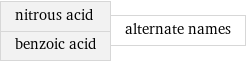 nitrous acid benzoic acid | alternate names