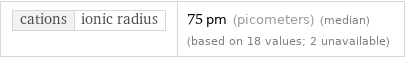 cations | ionic radius | 75 pm (picometers) (median) (based on 18 values; 2 unavailable)