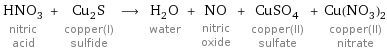 HNO_3 nitric acid + Cu_2S copper(I) sulfide ⟶ H_2O water + NO nitric oxide + CuSO_4 copper(II) sulfate + Cu(NO_3)_2 copper(II) nitrate