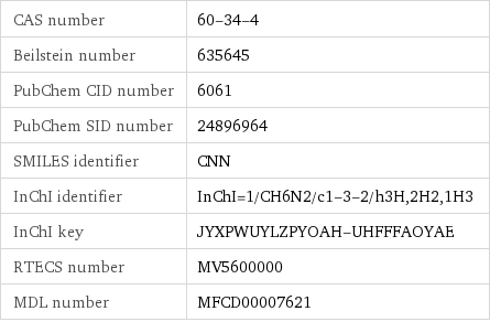 CAS number | 60-34-4 Beilstein number | 635645 PubChem CID number | 6061 PubChem SID number | 24896964 SMILES identifier | CNN InChI identifier | InChI=1/CH6N2/c1-3-2/h3H, 2H2, 1H3 InChI key | JYXPWUYLZPYOAH-UHFFFAOYAE RTECS number | MV5600000 MDL number | MFCD00007621