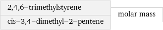 2, 4, 6-trimethylstyrene cis-3, 4-dimethyl-2-pentene | molar mass