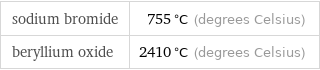 sodium bromide | 755 °C (degrees Celsius) beryllium oxide | 2410 °C (degrees Celsius)