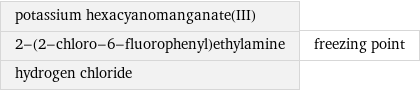 potassium hexacyanomanganate(III) 2-(2-chloro-6-fluorophenyl)ethylamine hydrogen chloride | freezing point