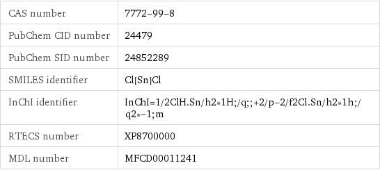 CAS number | 7772-99-8 PubChem CID number | 24479 PubChem SID number | 24852289 SMILES identifier | Cl[Sn]Cl InChI identifier | InChI=1/2ClH.Sn/h2*1H;/q;;+2/p-2/f2Cl.Sn/h2*1h;/q2*-1;m RTECS number | XP8700000 MDL number | MFCD00011241