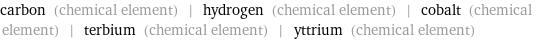 carbon (chemical element) | hydrogen (chemical element) | cobalt (chemical element) | terbium (chemical element) | yttrium (chemical element)