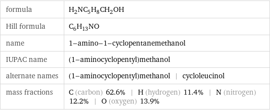 formula | H_2NC_5H_8CH_2OH Hill formula | C_6H_13NO name | 1-amino-1-cyclopentanemethanol IUPAC name | (1-aminocyclopentyl)methanol alternate names | (1-aminocyclopentyl)methanol | cycloleucinol mass fractions | C (carbon) 62.6% | H (hydrogen) 11.4% | N (nitrogen) 12.2% | O (oxygen) 13.9%