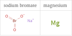 Structure diagrams