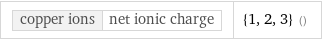 copper ions | net ionic charge | {1, 2, 3} ()