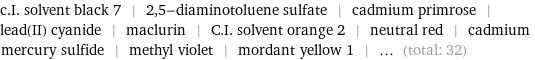 c.I. solvent black 7 | 2, 5-diaminotoluene sulfate | cadmium primrose | lead(II) cyanide | maclurin | C.I. solvent orange 2 | neutral red | cadmium mercury sulfide | methyl violet | mordant yellow 1 | ... (total: 32)