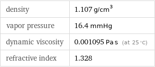 density | 1.107 g/cm^3 vapor pressure | 16.4 mmHg dynamic viscosity | 0.001095 Pa s (at 25 °C) refractive index | 1.328
