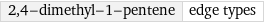 2, 4-dimethyl-1-pentene | edge types