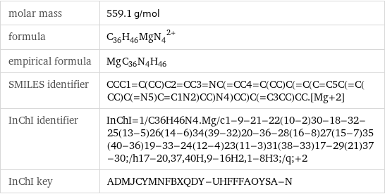 molar mass | 559.1 g/mol formula | (C_36H_46MgN_4)^2+ empirical formula | Mg_C_36N_4H_46 SMILES identifier | CCC1=C(CC)C2=CC3=NC(=CC4=C(CC)C(=C(C=C5C(=C(CC)C(=N5)C=C1N2)CC)N4)CC)C(=C3CC)CC.[Mg+2] InChI identifier | InChI=1/C36H46N4.Mg/c1-9-21-22(10-2)30-18-32-25(13-5)26(14-6)34(39-32)20-36-28(16-8)27(15-7)35(40-36)19-33-24(12-4)23(11-3)31(38-33)17-29(21)37-30;/h17-20, 37, 40H, 9-16H2, 1-8H3;/q;+2 InChI key | ADMJCYMNFBXQDY-UHFFFAOYSA-N