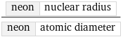 neon | nuclear radius/neon | atomic diameter