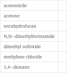 acetonitrile |  acetone |  tetrahydrofuran |  N, N-dimethylformamide |  dimethyl sulfoxide |  methylene chloride |  1, 4-dioxane | 