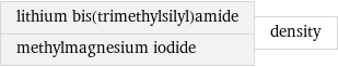 lithium bis(trimethylsilyl)amide methylmagnesium iodide | density