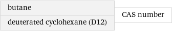 butane deuterated cyclohexane (D12) | CAS number