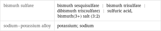 bismuth sulfate | bismuth sesquisulfate | bismuth trisulfate | dibismuth tris(sulfate) | sulfuric acid, bismuth(3+) salt (3:2) sodium-potassium alloy | potassium; sodium