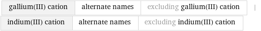 gallium(III) cation | alternate names | excluding gallium(III) cation | indium(III) cation | alternate names | excluding indium(III) cation