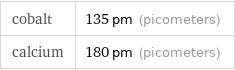 cobalt | 135 pm (picometers) calcium | 180 pm (picometers)